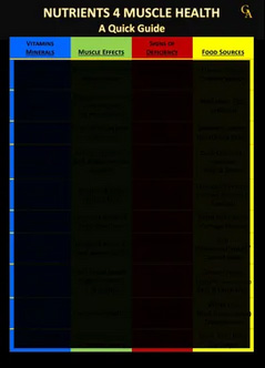 Nutrients 4 Muscle Health Guide | Glen Alex | Las Vegas